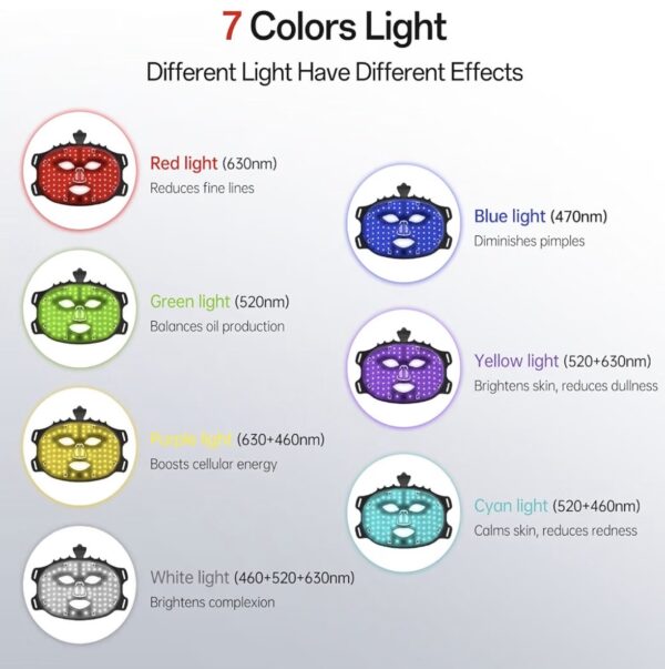 Mascara Led - Negra